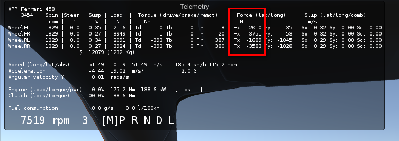 Telemetry - lateral forces