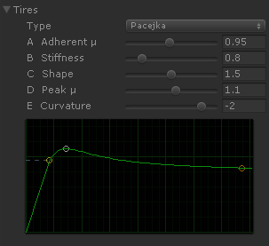 Vehicle Physics Pro Tire Friction Curve