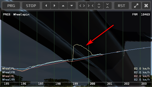 VPP Open Differential Effect