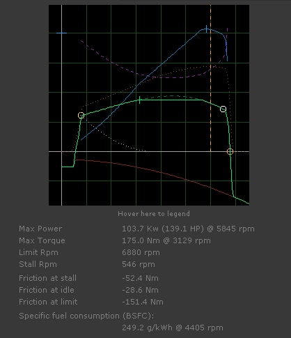 Vehicle Physics Pro Engine Curves Example