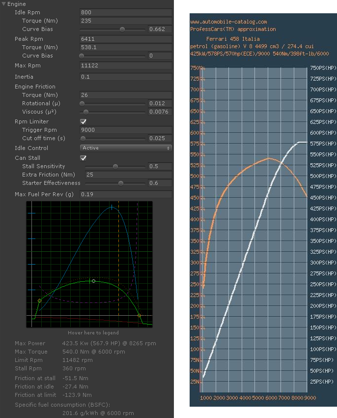 Vehicle Physics Pro Engine Parameters Versus Real Chart Example