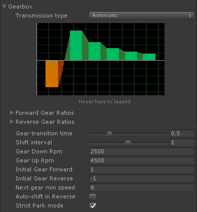 VP Automatic Transmission
