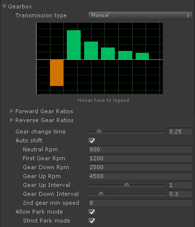 VP Manual Transmission
