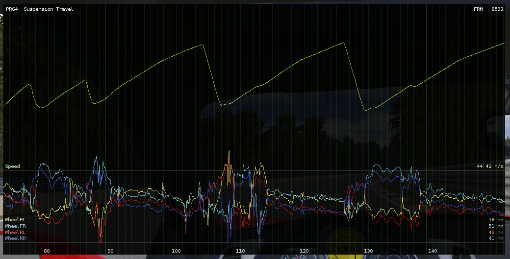 Suspension Travel chart