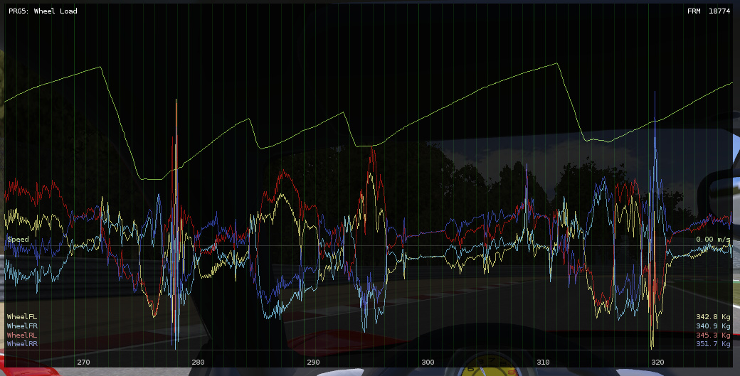 Suspension Travel chart
