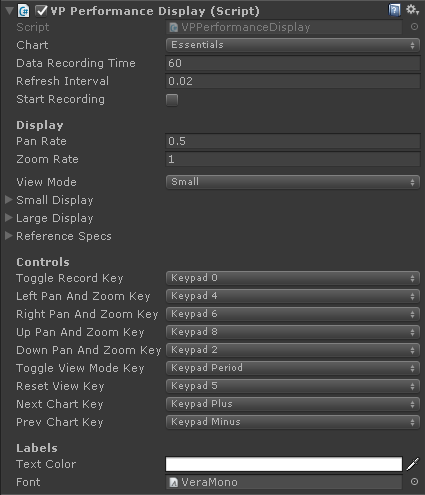 VP Performance Charts Inspector