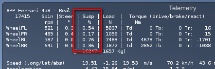 Suspension compression warning